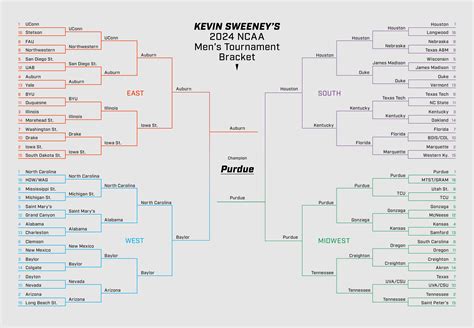 NCAAB Predictions, Expert Picks, and Previews .